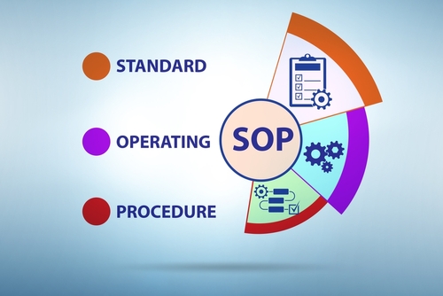 standard operating procedures SOPs