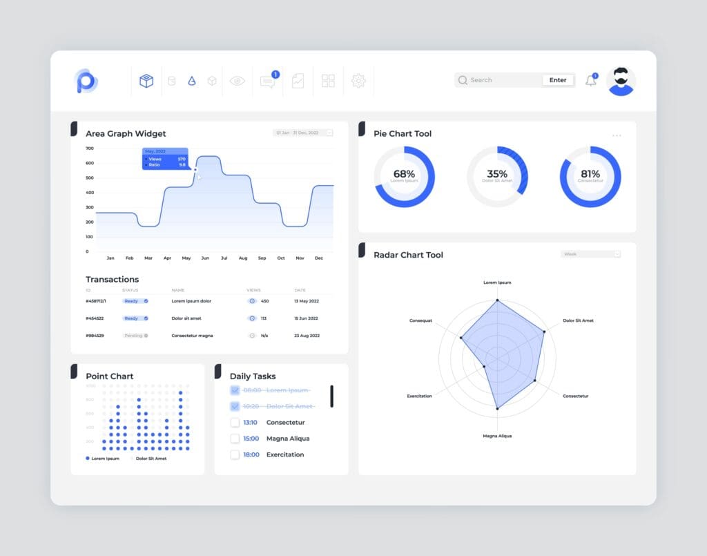 business performance dashboards