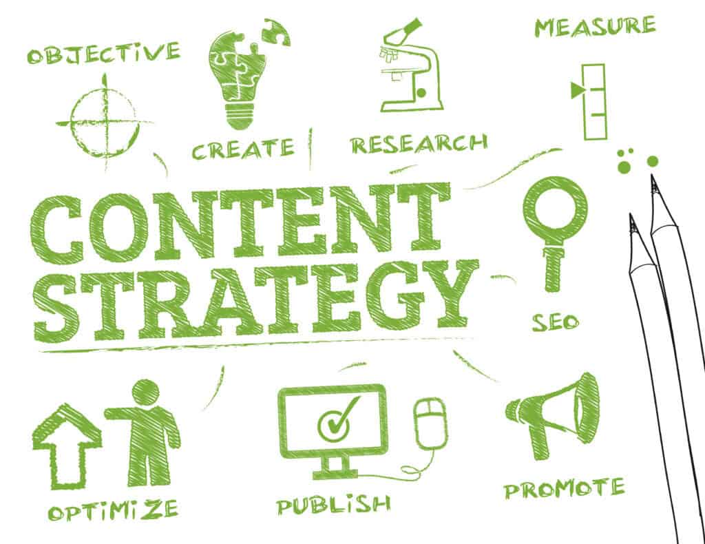 content strategy services