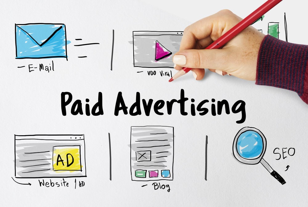 paid social advertising