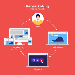 retargeting